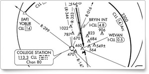Approach chart safety quiz