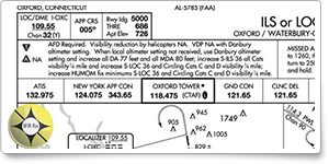 IFR Fix: ADF Required