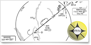 IFR Fix: Just answer the question