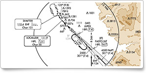 Take the IFR Chart Challenge: ILS Approach from the Air Safety Institute