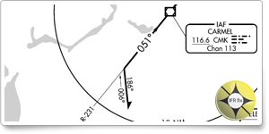 IFR Fix: Take a left, then take a right