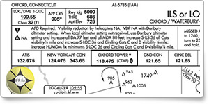 IFR Fix: ADF required