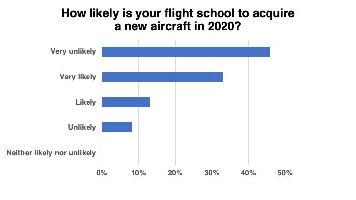 <em>Flight School Business</em>