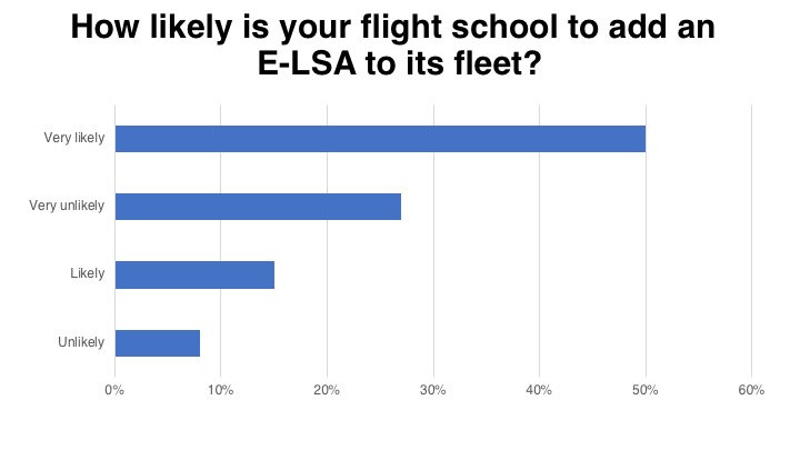 <em>Flight School Business</em>