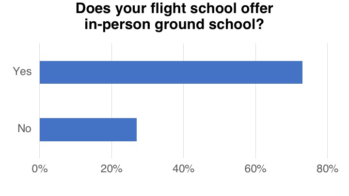 <em>Flight School Business</em>