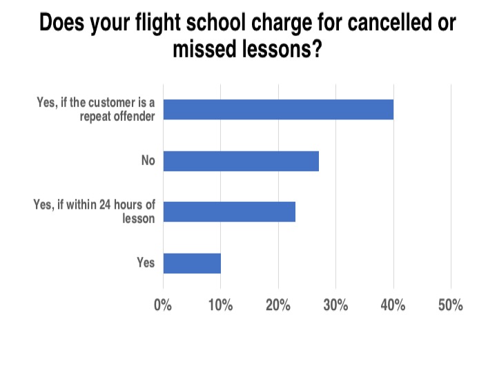 <em>Flight School Business</em>