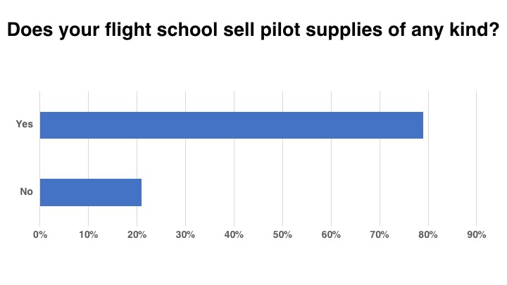 <em>Flight School Business</em>