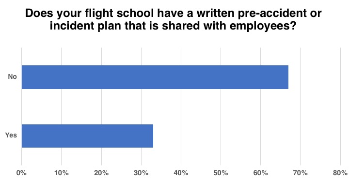 <em>Flight School Business</em>