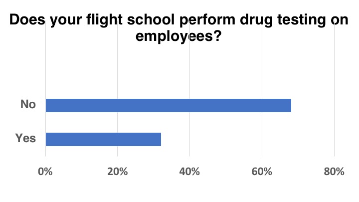 <em>Flight School Business</em>