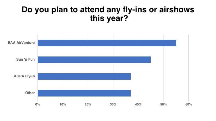 <em>Flight School Business</em>