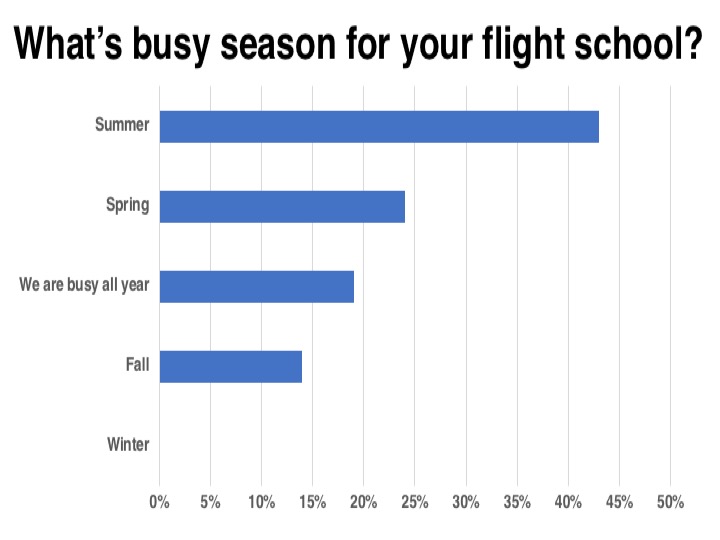 <em>Flight School Business</em>