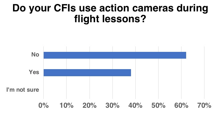 <em>Flight School Business</em>