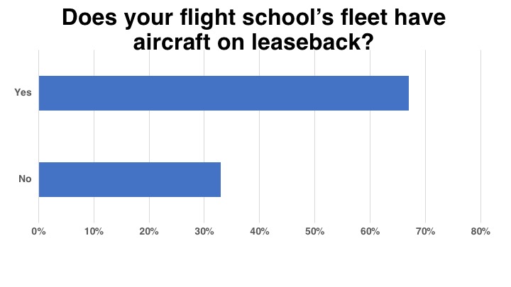 <em>Flight School Business</em>