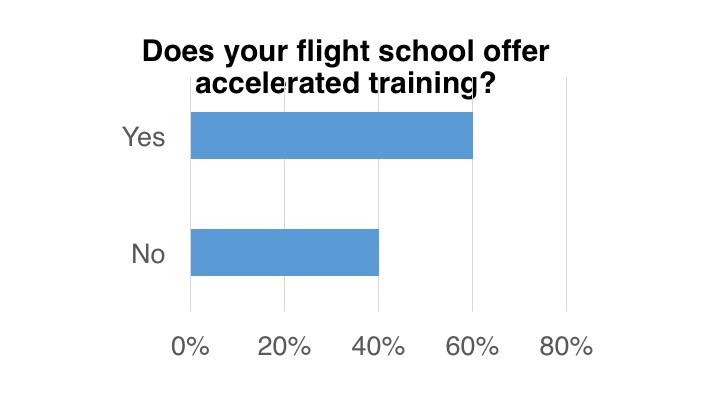 <em>Flight School Business</em>
