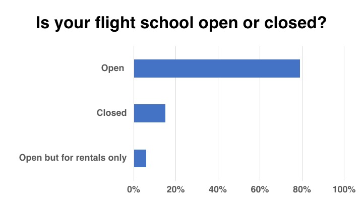 <em>Flight School Business</em>