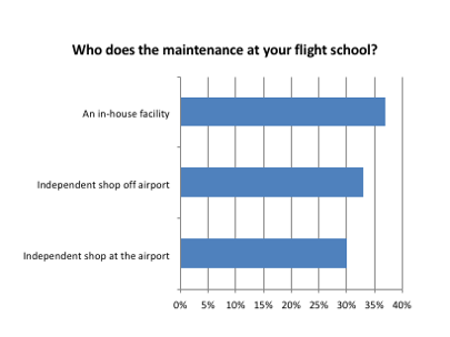 <em>Flight School Business</em>