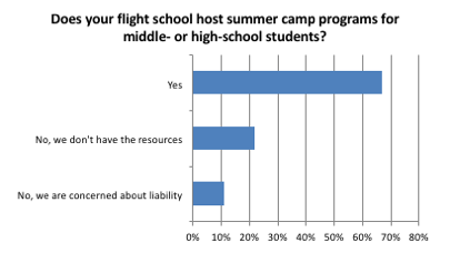 <em>Flight School Business</em>