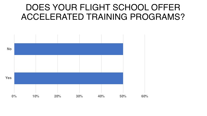 <em>Flight School Business</em>