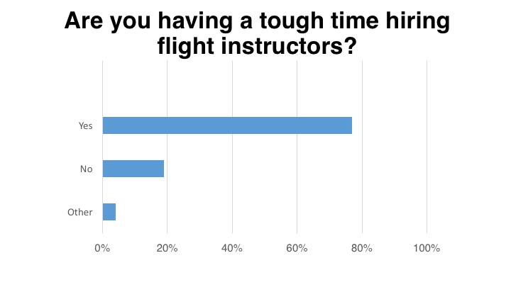 <em>Flight School Business</em>