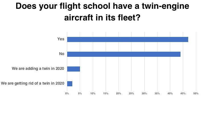<em>Flight School Business</em>