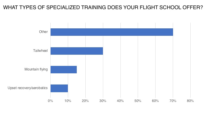 <em>Flight School Business</em>