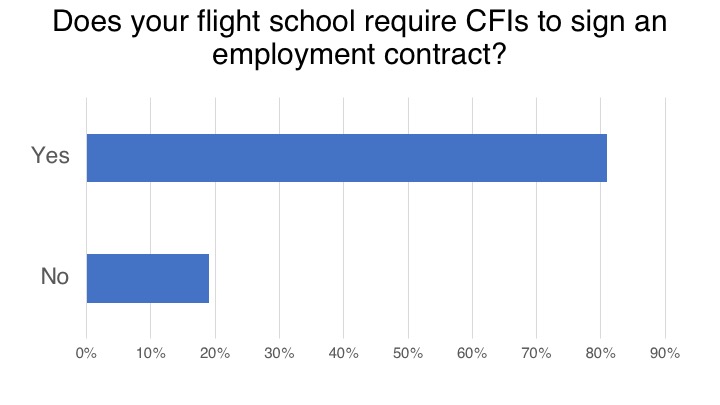 <em>Flight School Business</em>