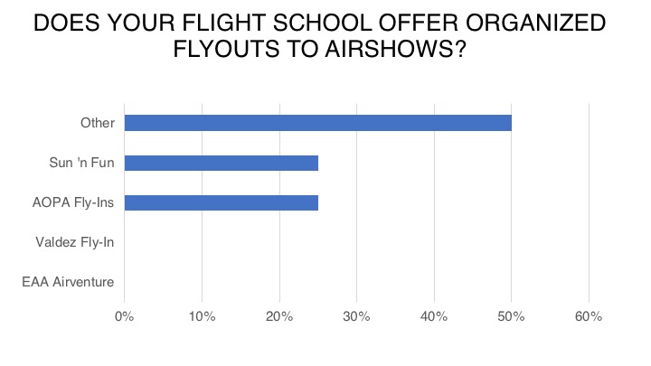 <em>Flight School Business</em>