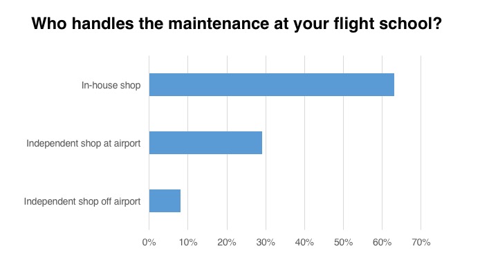 <em>Flight School Business</em>