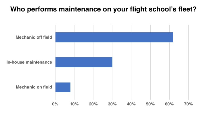 <em>Flight School Business</em>