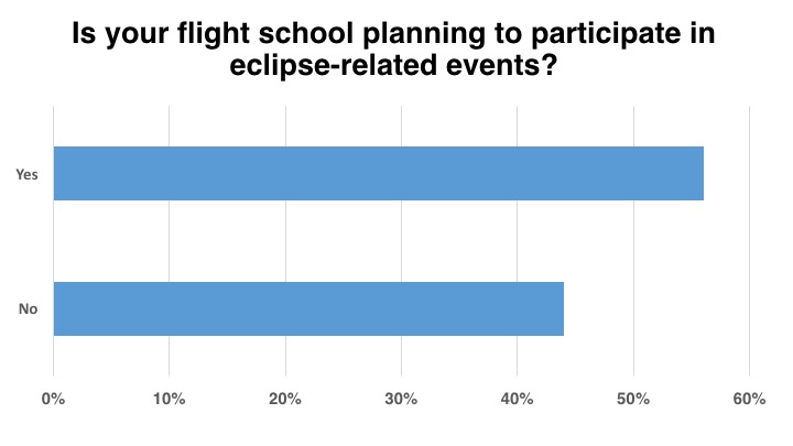 <em>Flight School Business</em>