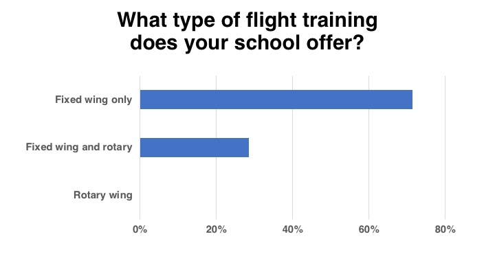 <em>Flight School Business</em>