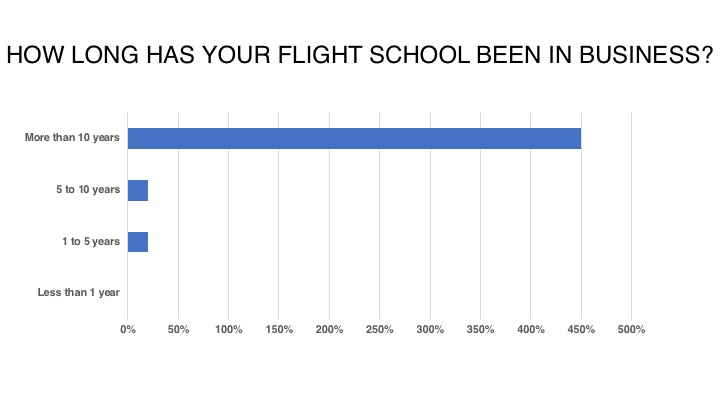 <em>Flight School Business</em>