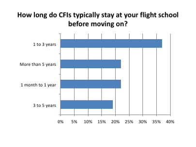 <em>Flight School Business</em>