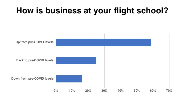 <em>Flight School Business</em>