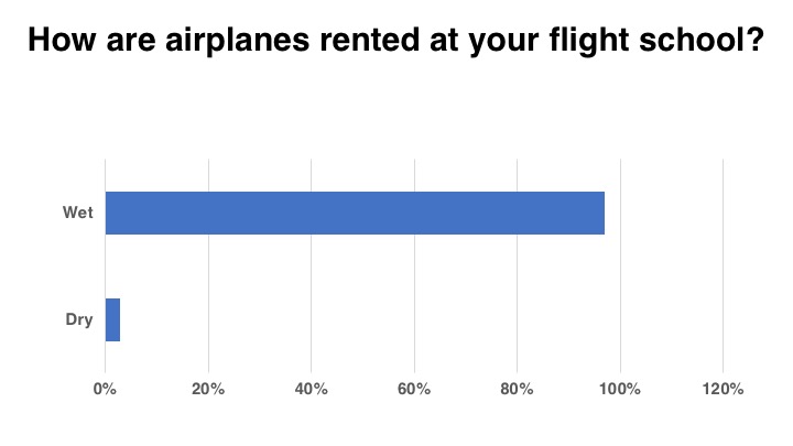 <em>Flight School Business</em>