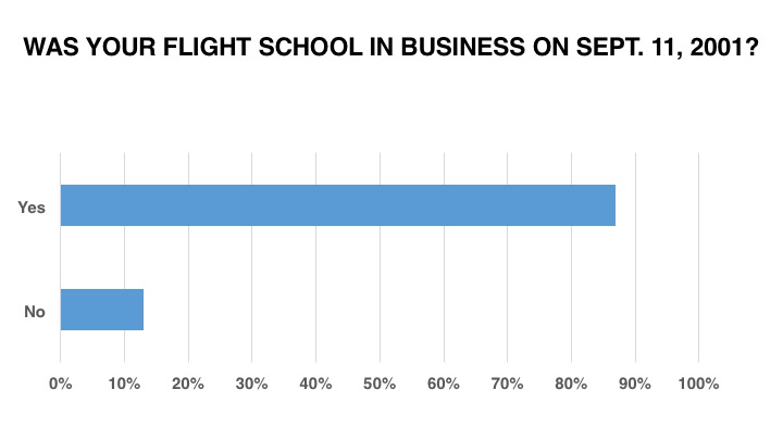 <em>Flight School Business</em>