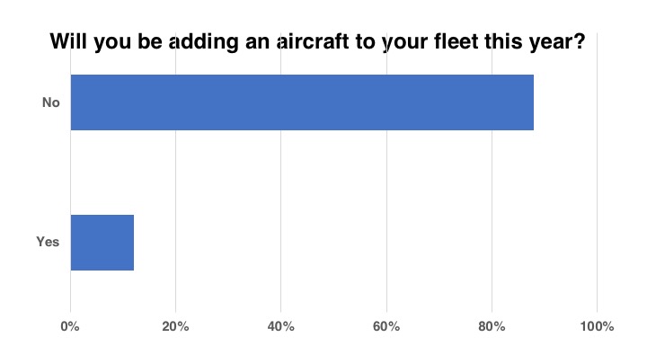 <em>Flight School Business</em>