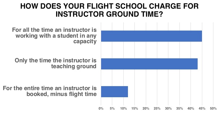 <em>Flight School Business</em>