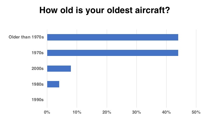 <em>Flight School Business</em>