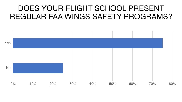 <em>Flight School Business</em>