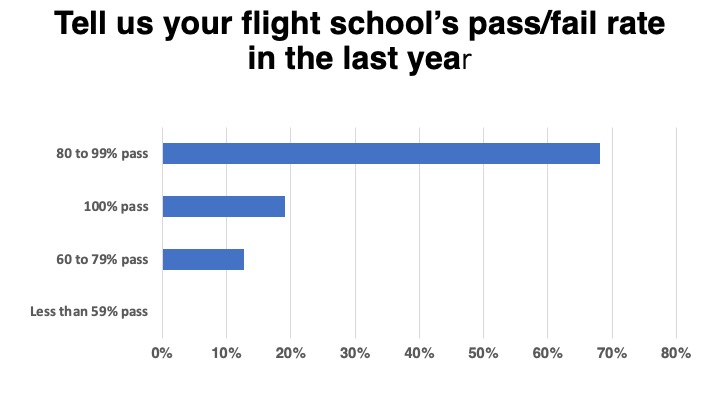 <em>Flight School Business</em>