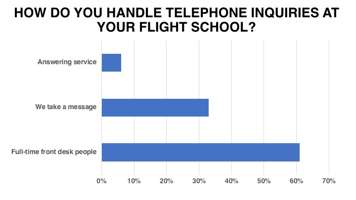 <em>Flight School Business</em>