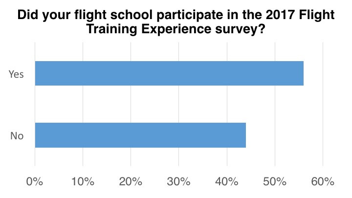 <em>Flight School Business</em>