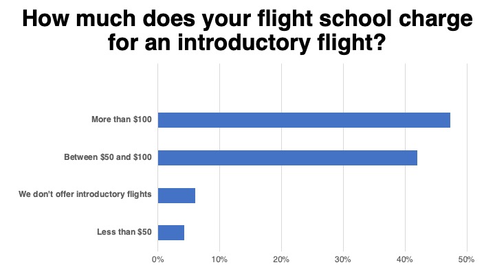 <em>Flight School Business</em>