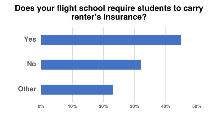 <em>Flight School Business</em>