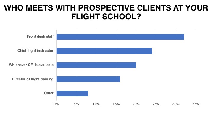 <em>Flight School Business</em>