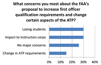<em>Flight School Business</em>