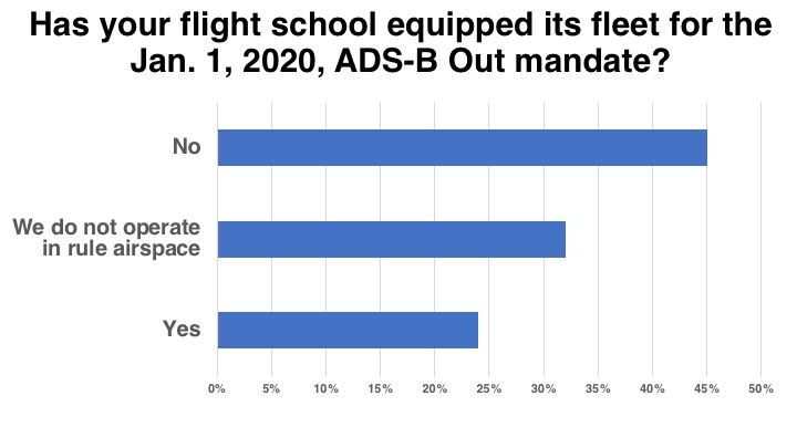 <em>Flight School Business</em>