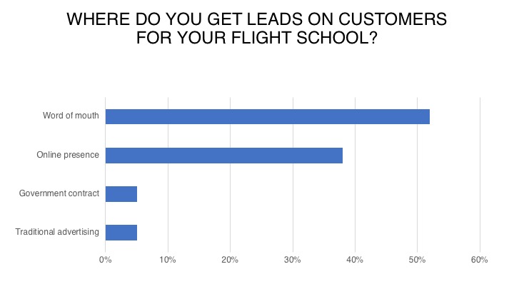 <em>Flight School Business</em>