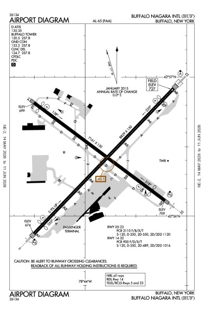 KBUF (Buffalo Niagara International) airport diagram